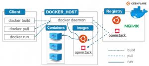 Docker architecture.jpg